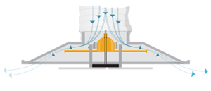 Aperture almost fully closed to allow only 10% of air flow to enter space