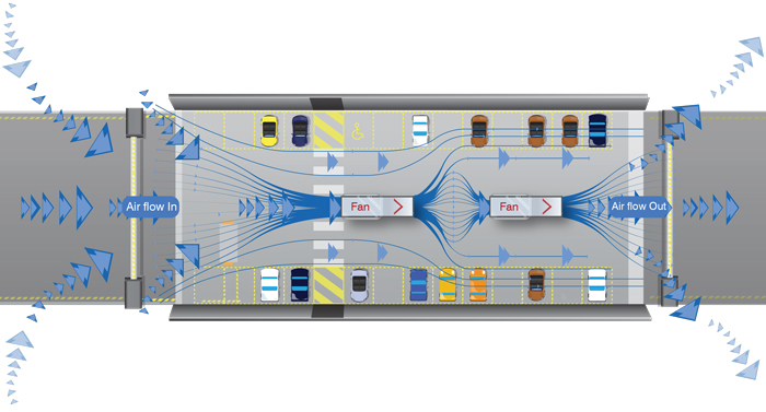 Impulse system