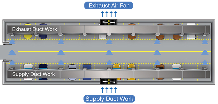 Conventional ducted system