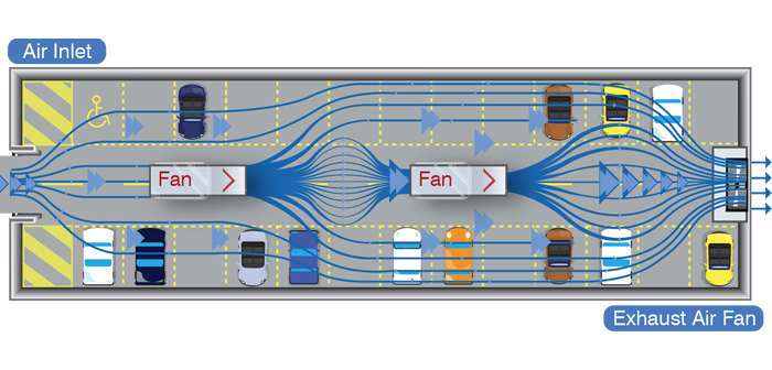 Impulse system