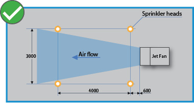 Jet fan layout in relation to sprinkler heads