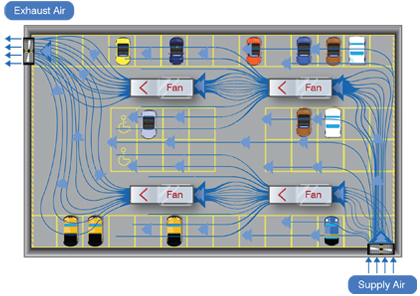 JetVent Linear Flow System