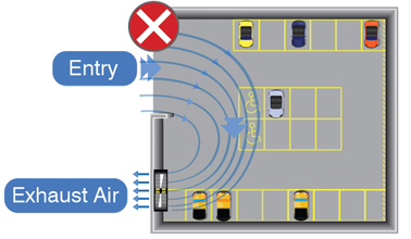 carPark Natural air path - to be avoided