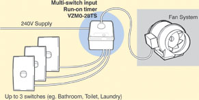 VZM suggested wiring arrangement