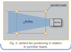 JetVent fan positioning in relation to sprinkler heads