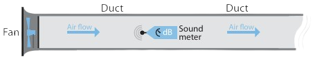 In-duct noise measurement of a fan to ISO5136