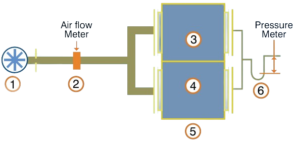 Example test setup for external air leakage testing