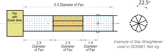 Guide Vane Example