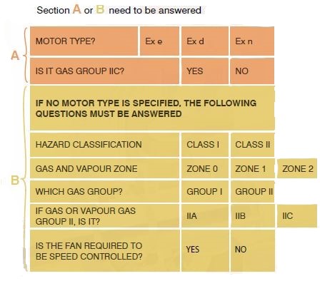 Hazardous Area Illustration